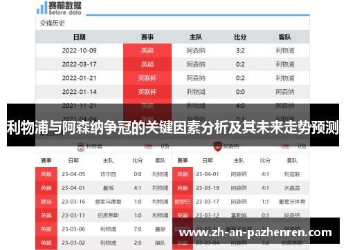 利物浦与阿森纳争冠的关键因素分析及其未来走势预测 利物浦与阿森纳争冠的关键因素分析及其未来走势预测