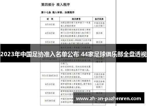 2023年中国足协准入名单公布 44家足球俱乐部全盘透视 2023年中国足协准入名单公布 44家足球俱乐部全盘透视