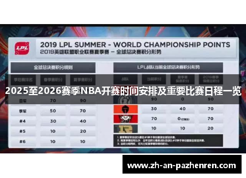 2025至2026赛季NBA开赛时间安排及重要比赛日程一览 2025至2026赛季NBA开赛时间安排及重要比赛日程一览