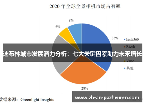 迪布林城市发展潜力分析:七大关键因素助力未来增长 迪布林城市发展潜力分析:七大关键因素助力未来增长