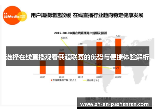 选择在线直播观看俄超联赛的优势与便捷体验解析 选择在线直播观看俄超联赛的优势与便捷体验解析