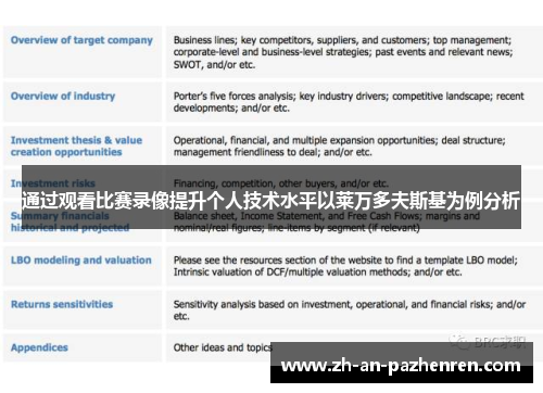 通过观看比赛录像提升个人技术水平以莱万多夫斯基为例分析