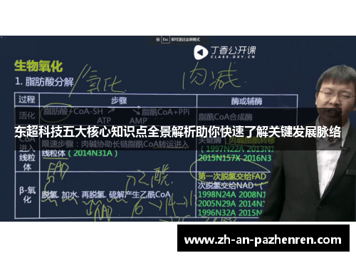 东超科技五大核心知识点全景解析助你快速了解关键发展脉络