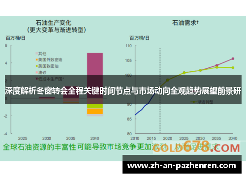 深度解析冬窗转会全程关键时间节点与市场动向全观趋势展望前景研 深度解析冬窗转会全程关键时间节点与市场动向全观趋势展望前景研