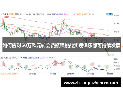 如何应对50万欧元转会费瓶颈挑战实现俱乐部可持续发展