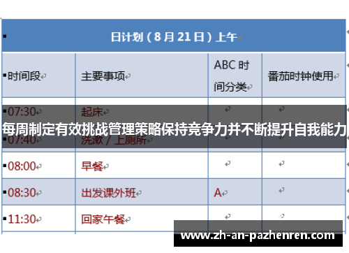 每周制定有效挑战管理策略保持竞争力并不断提升自我能力 每周制定有效挑战管理策略保持竞争力并不断提升自我能力