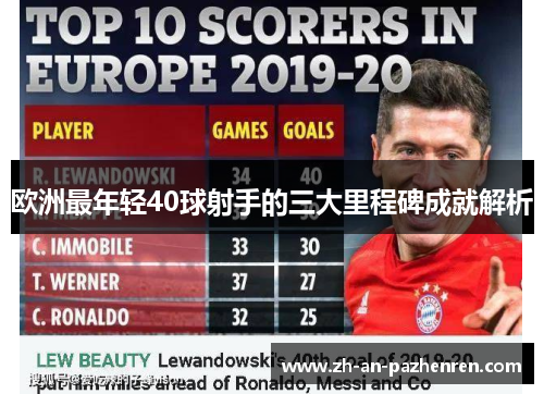 欧洲最年轻40球射手的三大里程碑成就解析