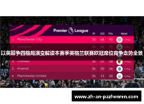 以英超争四格局演变解读本赛季英格兰联赛欧冠席位竞争走势全景 以英超争四格局演变解读本赛季英格兰联赛欧冠席位竞争走势全景