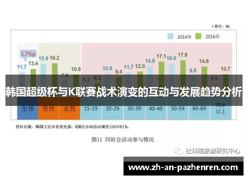 韩国超级杯与K联赛战术演变的互动与发展趋势分析